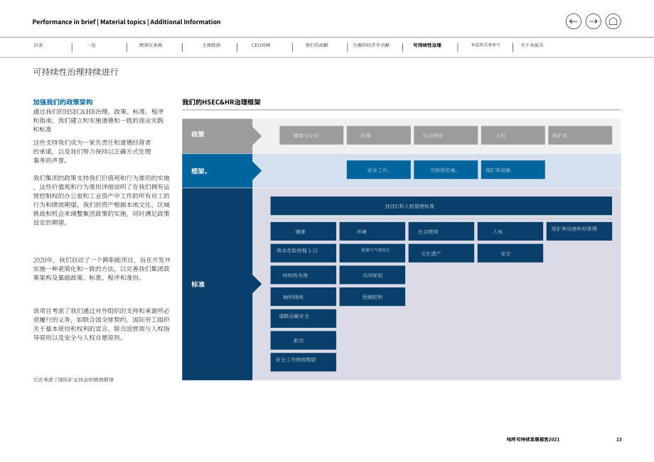 嘉能可（GLENCORE）2021年可持续发展报告（英文版）（136页）.pdf_第13页