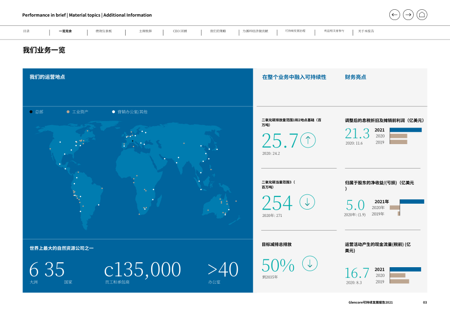 嘉能可（GLENCORE）2021年可持续发展报告（英文版）（136页）.pdf_第3页