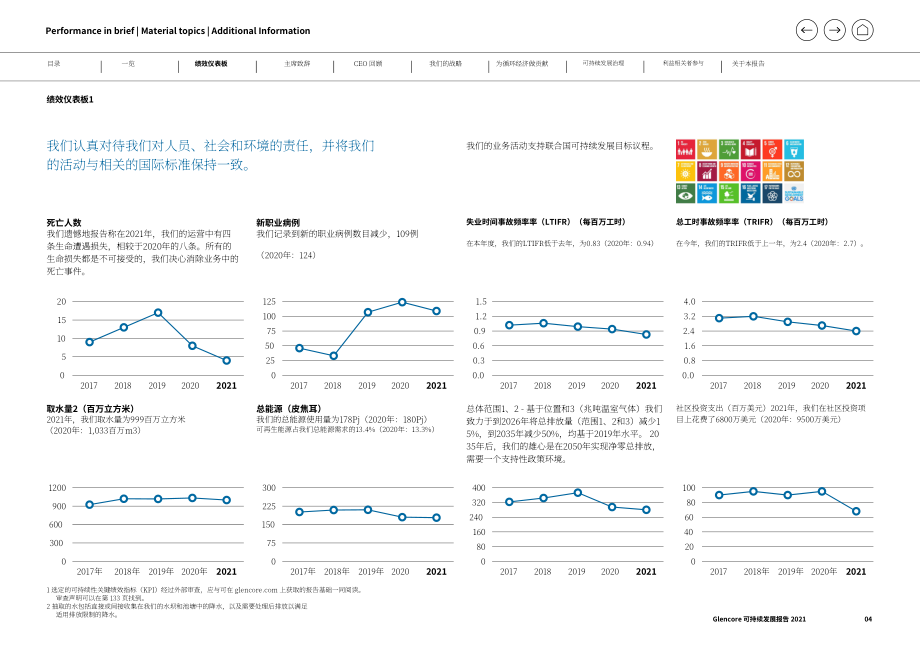 嘉能可（GLENCORE）2021年可持续发展报告（英文版）（136页）.pdf_第4页