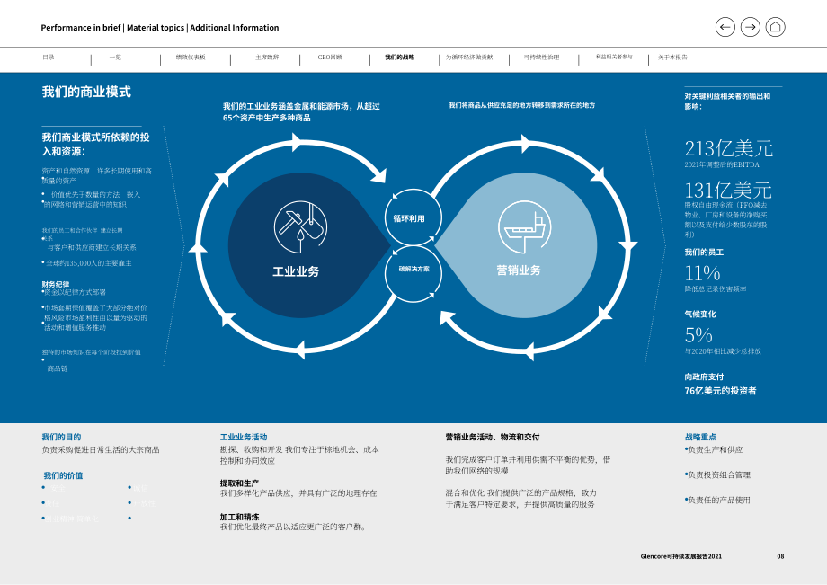 嘉能可（GLENCORE）2021年可持续发展报告（英文版）（136页）.pdf_第8页