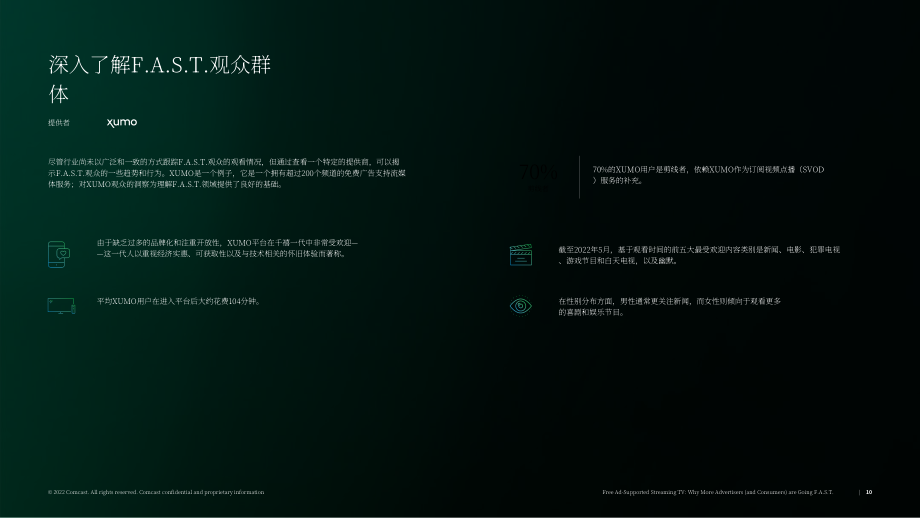 COMCAST：2022年广告报告（英文版）（15页）.pdf_第10页