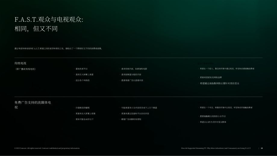 COMCAST：2022年广告报告（英文版）（15页）.pdf_第13页