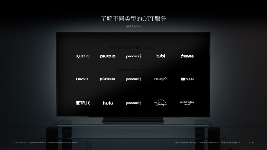 COMCAST：2022年广告报告（英文版）（15页）.pdf_第5页