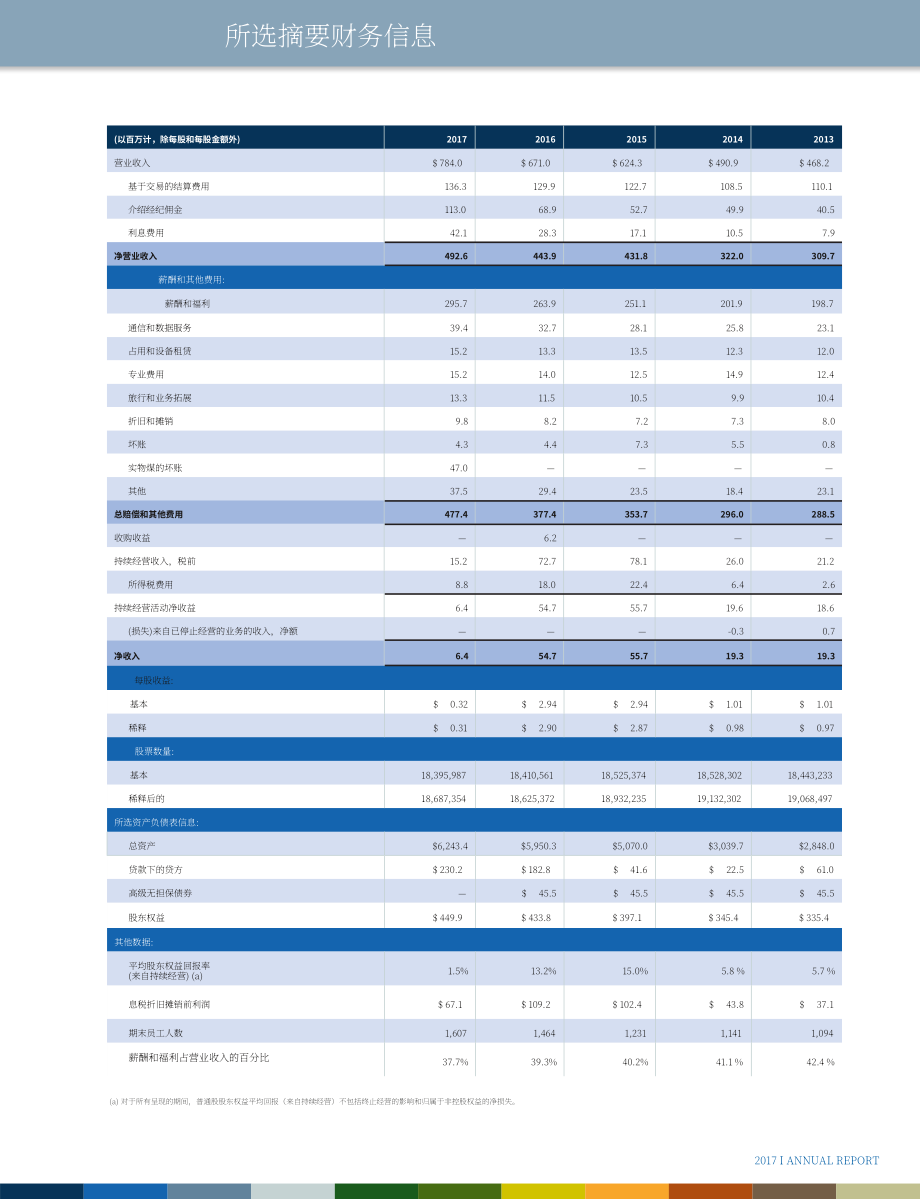 StoneX集团（STONEX GROUP）2017年年度报告（英文版）（140页）.pdf_第5页