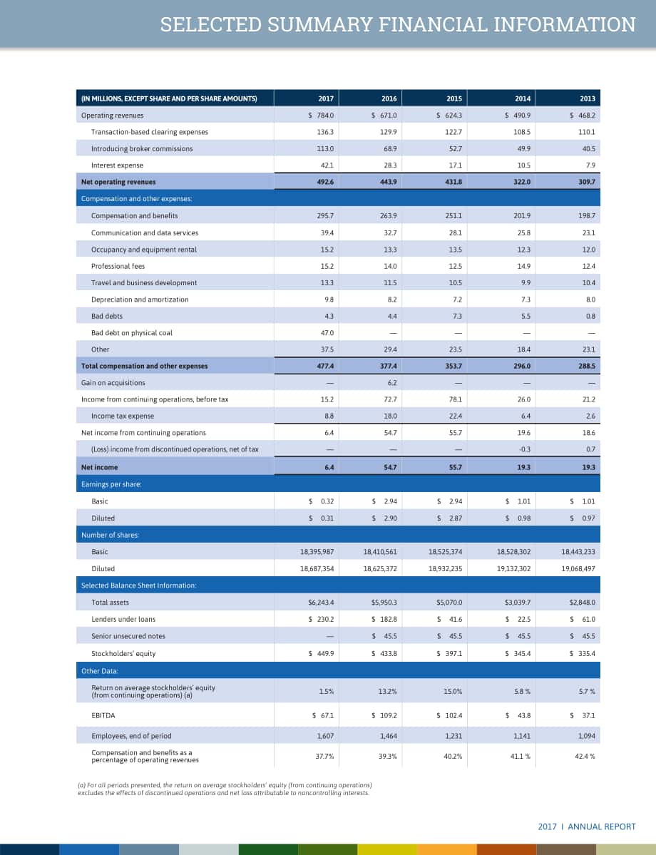 StoneX集团（STONEX GROUP）2017年年度报告（英文版）（140页）.pdf_第5页