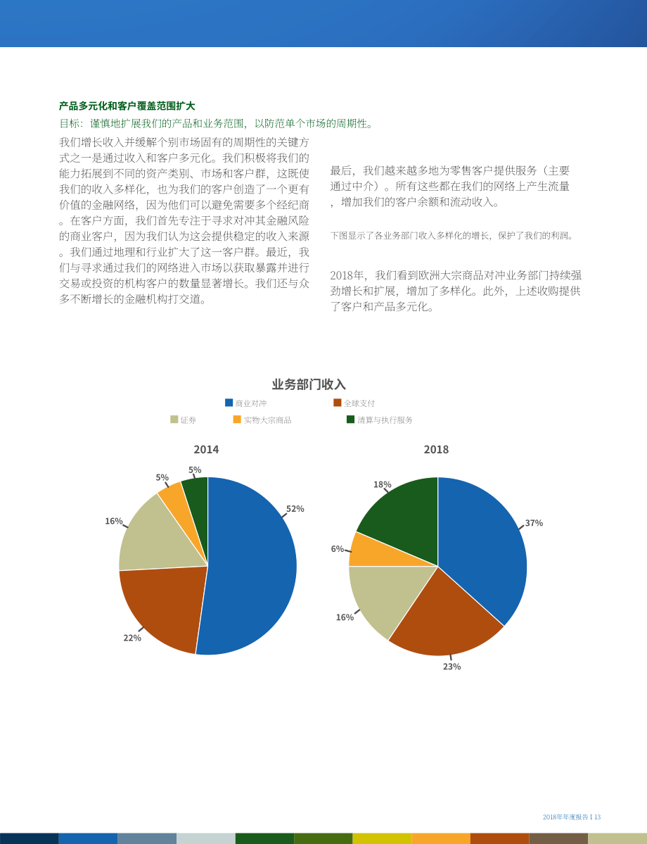StoneX集团（STONEX GROUP）2018年年度报告（英文版）（153页）.pdf_第15页