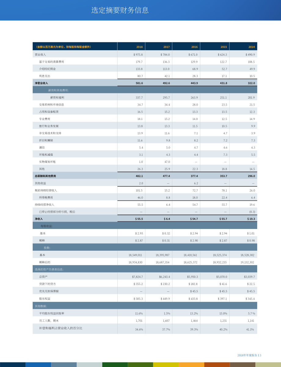StoneX集团（STONEX GROUP）2018年年度报告（英文版）（153页）.pdf_第5页