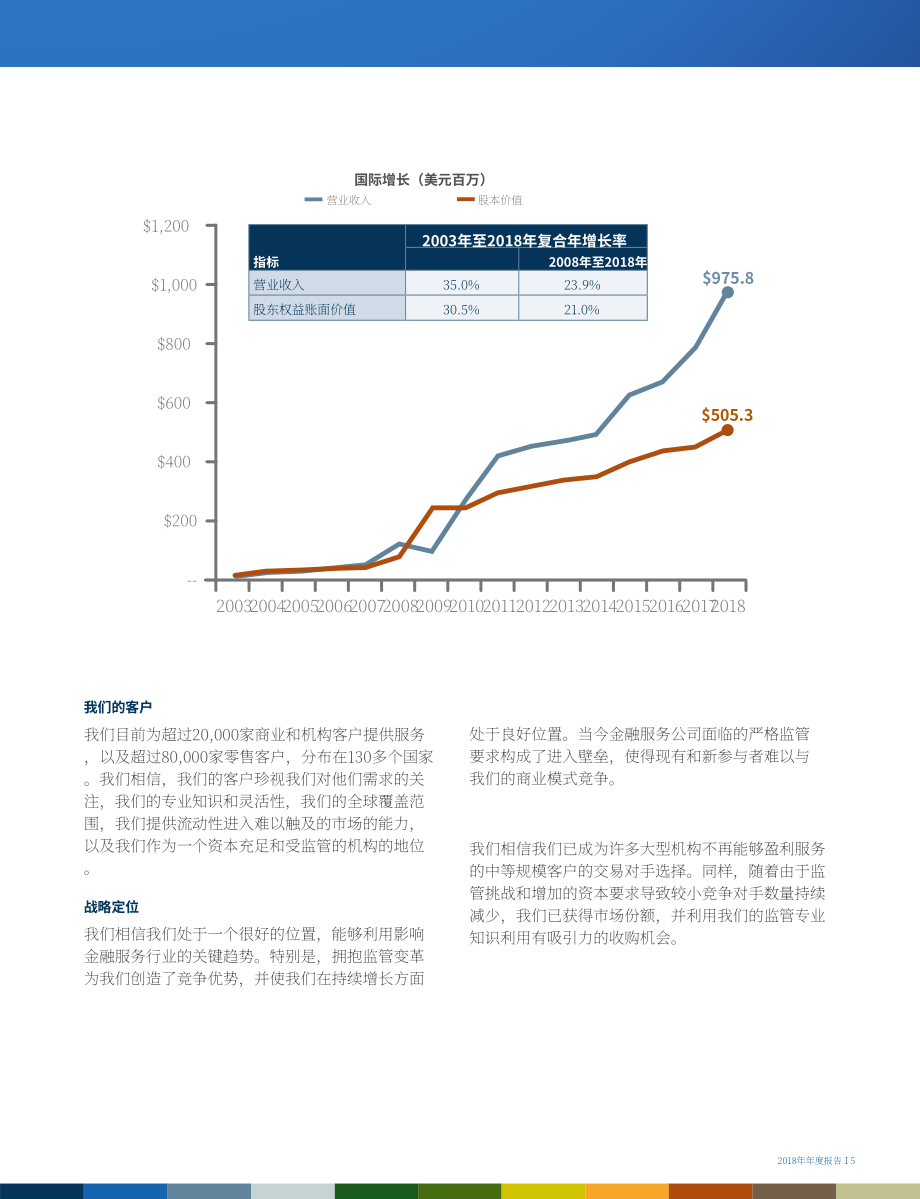 StoneX集团（STONEX GROUP）2018年年度报告（英文版）（153页）.pdf_第7页