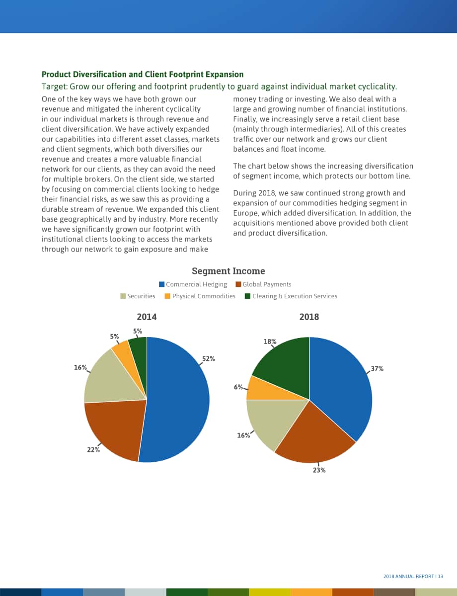StoneX集团（STONEX GROUP）2018年年度报告（英文版）（153页）.pdf_第15页
