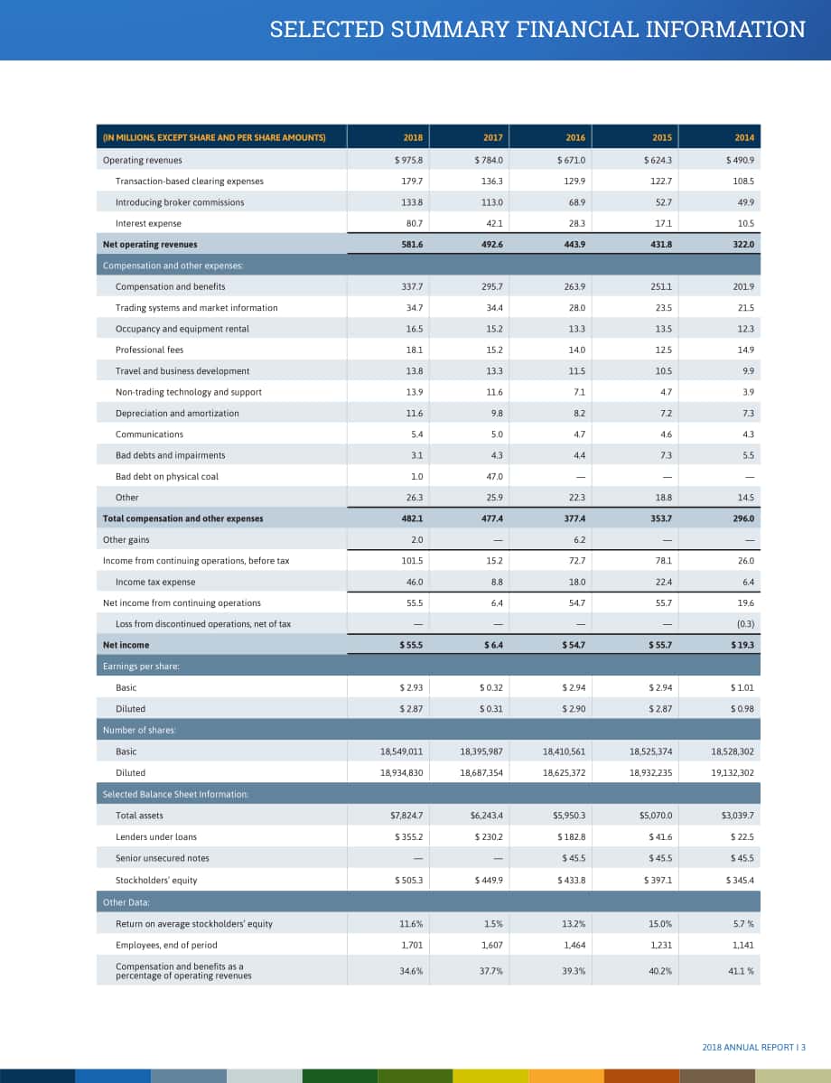 StoneX集团（STONEX GROUP）2018年年度报告（英文版）（153页）.pdf_第5页