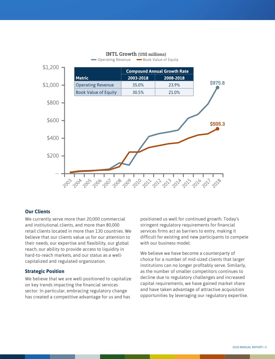 StoneX集团（STONEX GROUP）2018年年度报告（英文版）（153页）.pdf_第7页