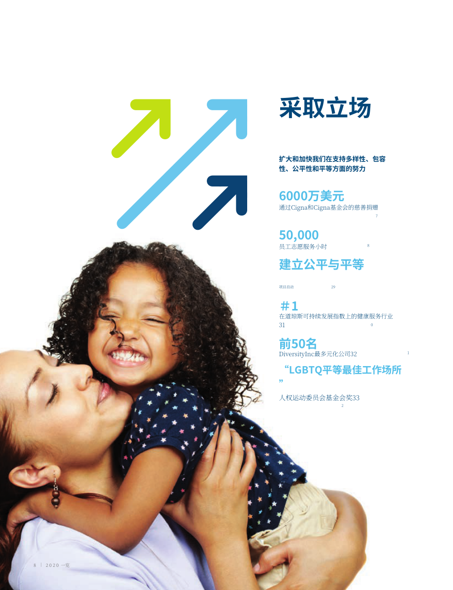 信诺（CIGNA）2020年年度报告（英文版）（196页）.pdf_第10页