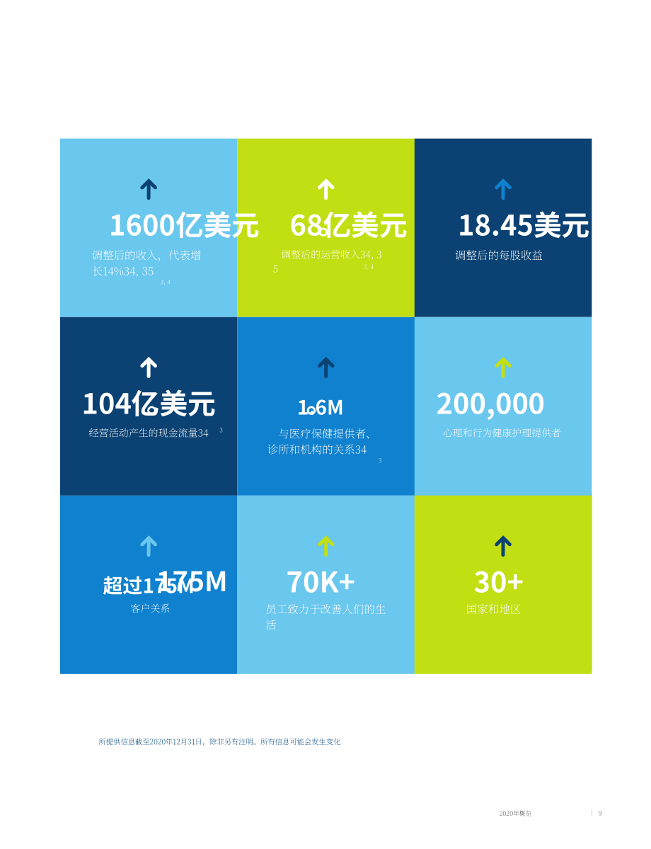 信诺（CIGNA）2020年年度报告（英文版）（196页）.pdf_第11页