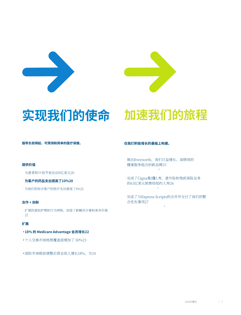 信诺（CIGNA）2020年年度报告（英文版）（196页）.pdf_第9页