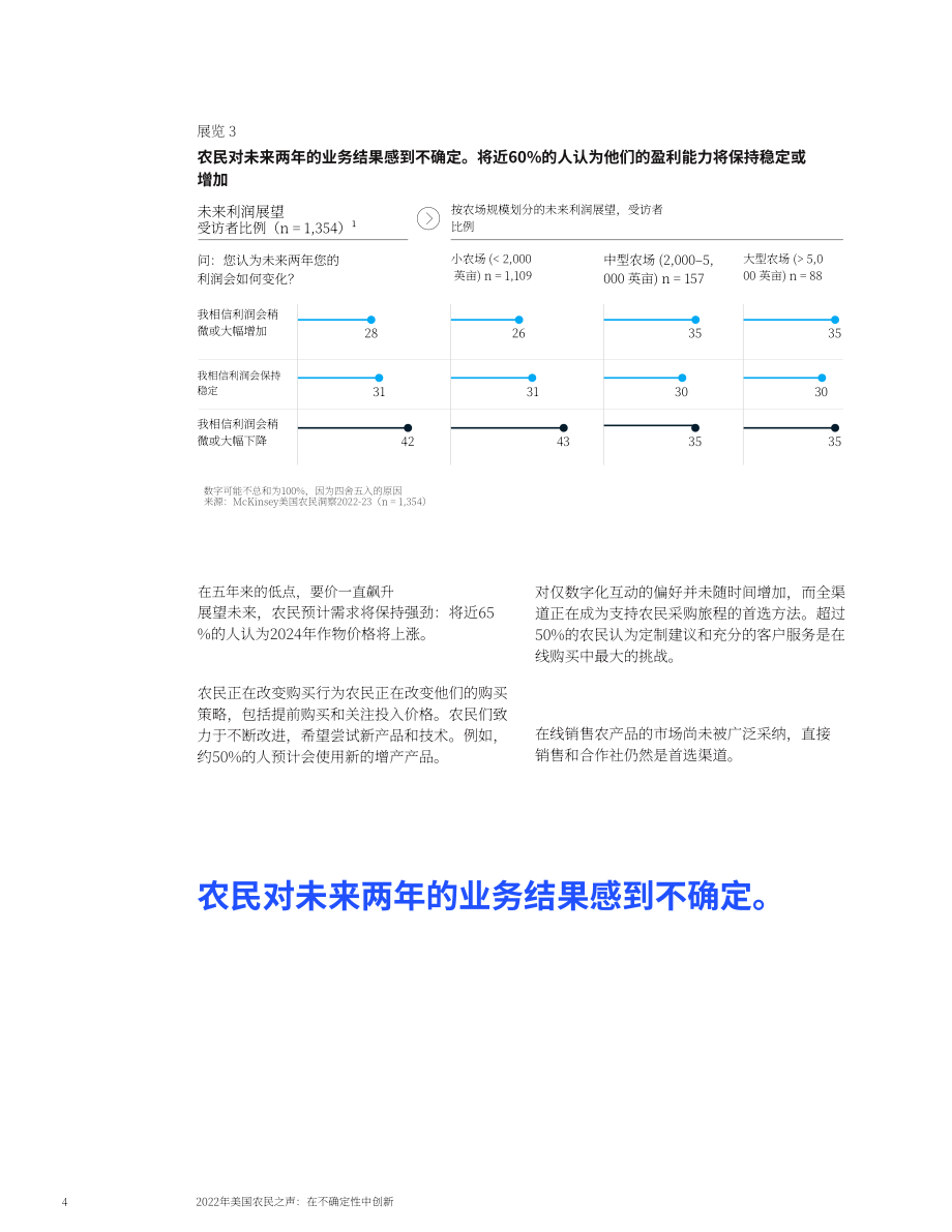 麦肯锡（McKinsey）：2022年美国农民之声-在不确定性中创新（英文版）（10页）.pdf_第4页