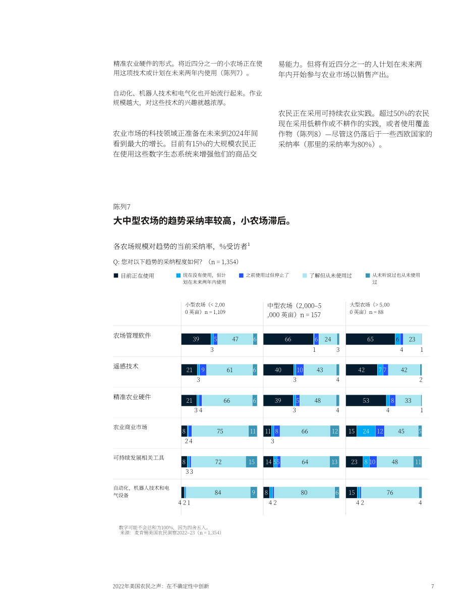 麦肯锡（McKinsey）：2022年美国农民之声-在不确定性中创新（英文版）（10页）.pdf_第7页