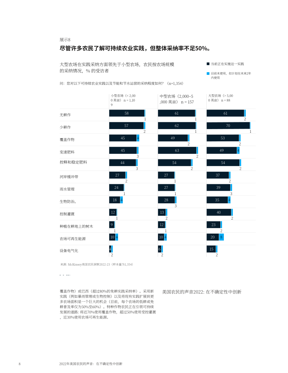 麦肯锡（McKinsey）：2022年美国农民之声-在不确定性中创新（英文版）（10页）.pdf_第8页