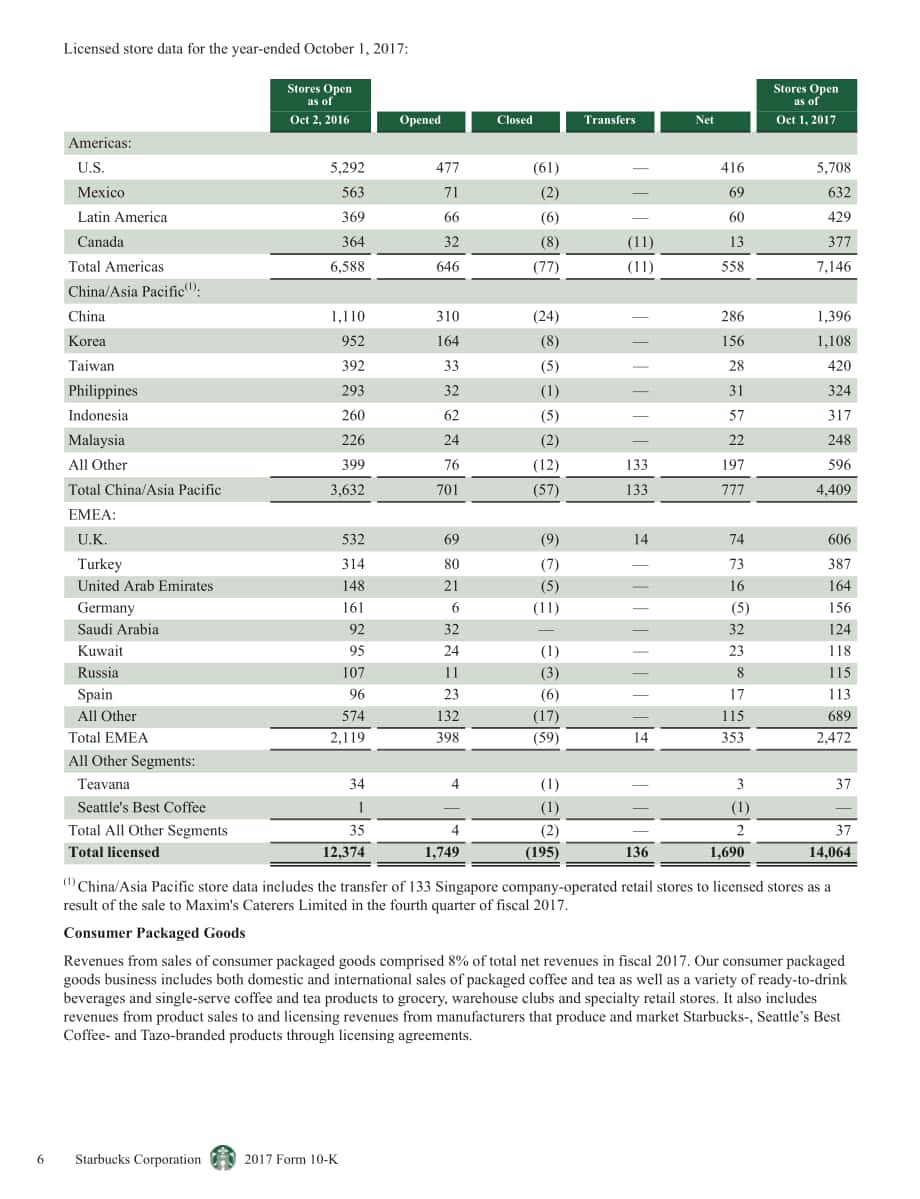 星巴克Starbucks Corp. (SBUX) 2017财年年度报告（英文版）（104页）.pdf_第10页
