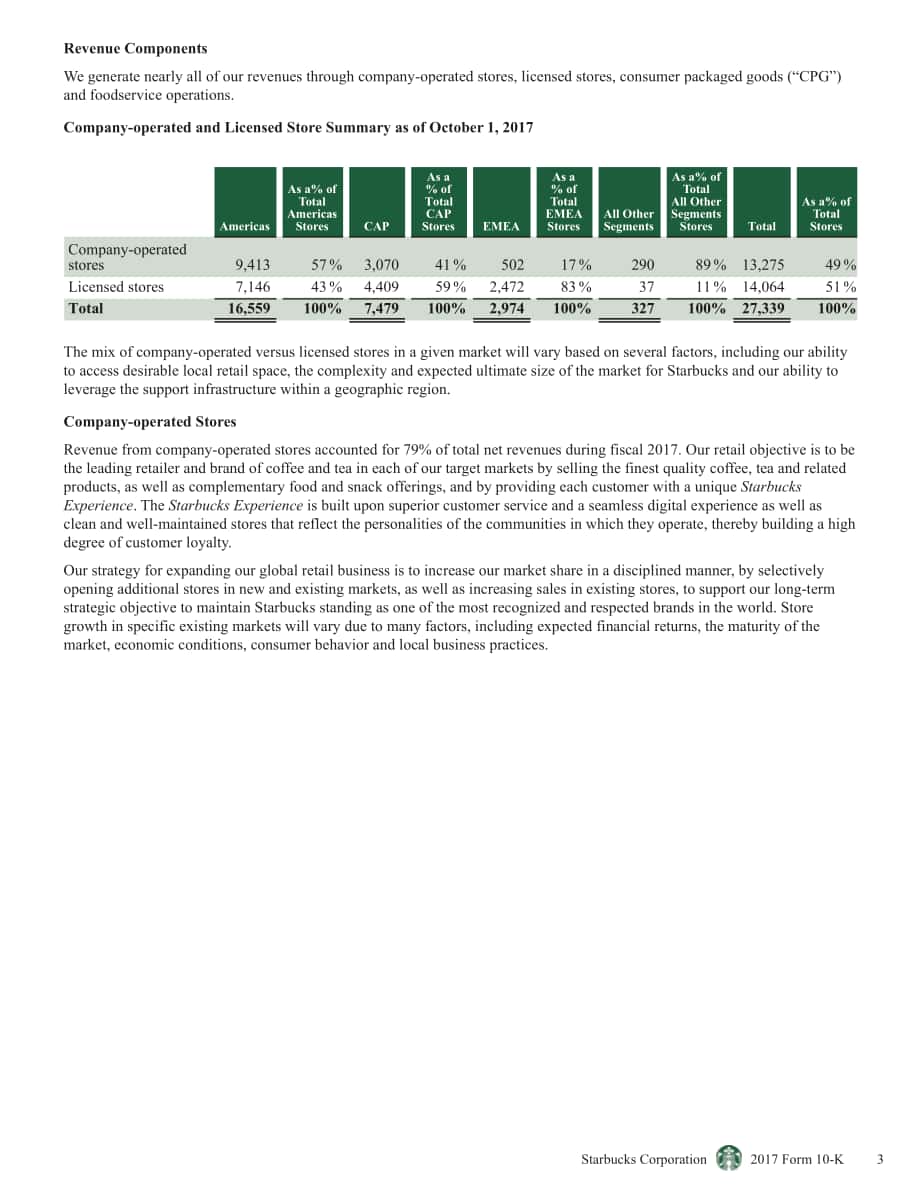 星巴克Starbucks Corp. (SBUX) 2017财年年度报告（英文版）（104页）.pdf_第7页