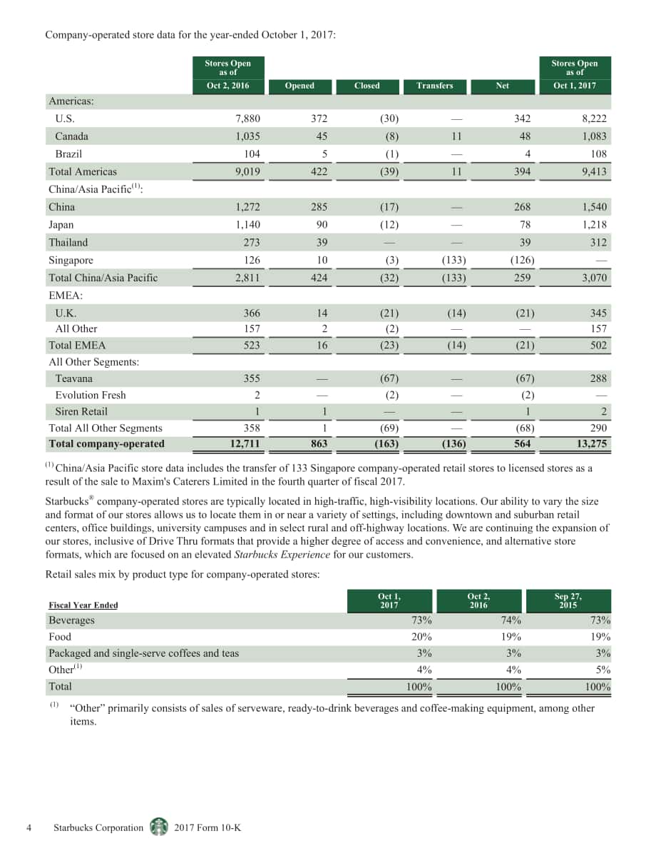 星巴克Starbucks Corp. (SBUX) 2017财年年度报告（英文版）（104页）.pdf_第8页