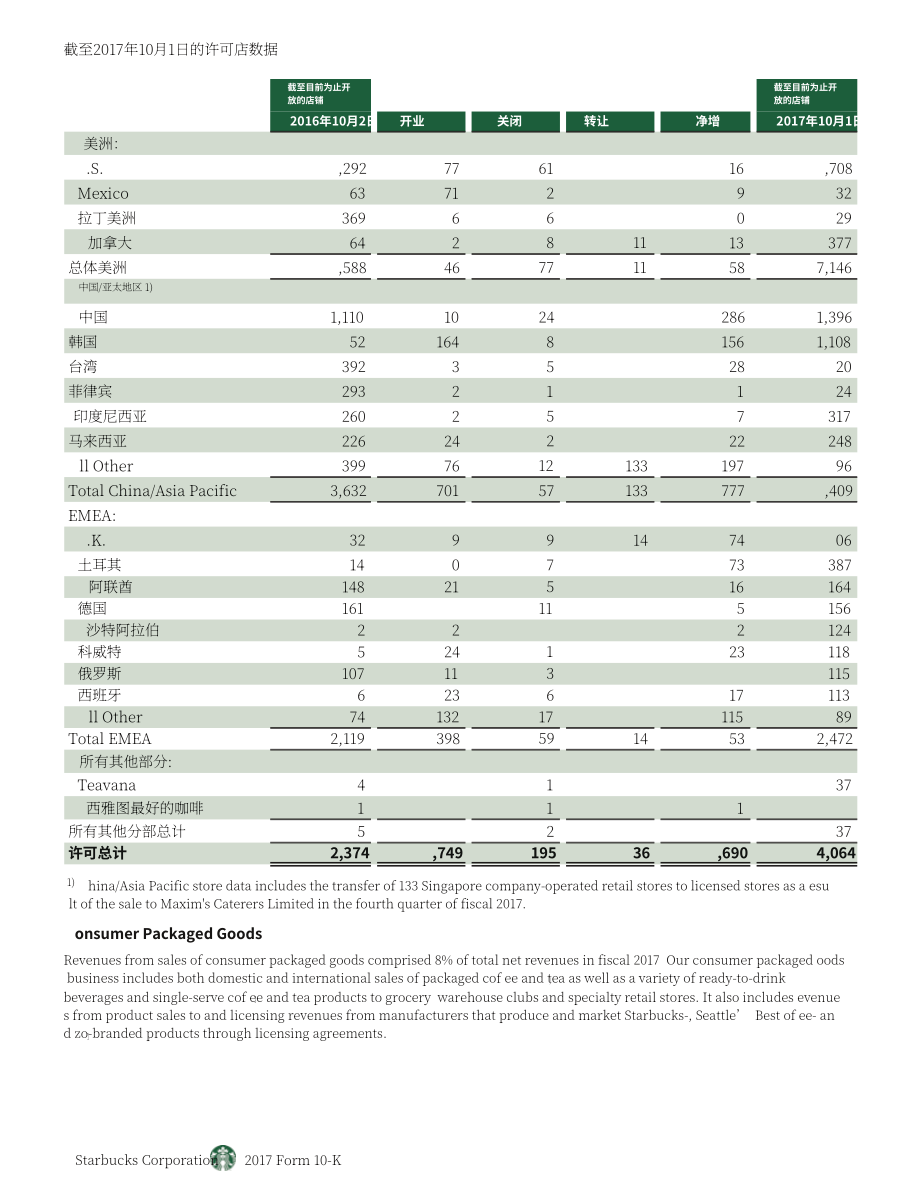 星巴克Starbucks Corp. (SBUX) 2017财年年度报告（英文版）（104页）.pdf_第10页