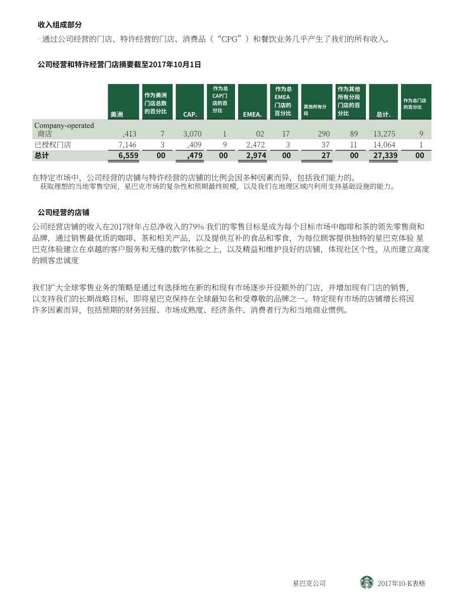 星巴克Starbucks Corp. (SBUX) 2017财年年度报告（英文版）（104页）.pdf_第7页