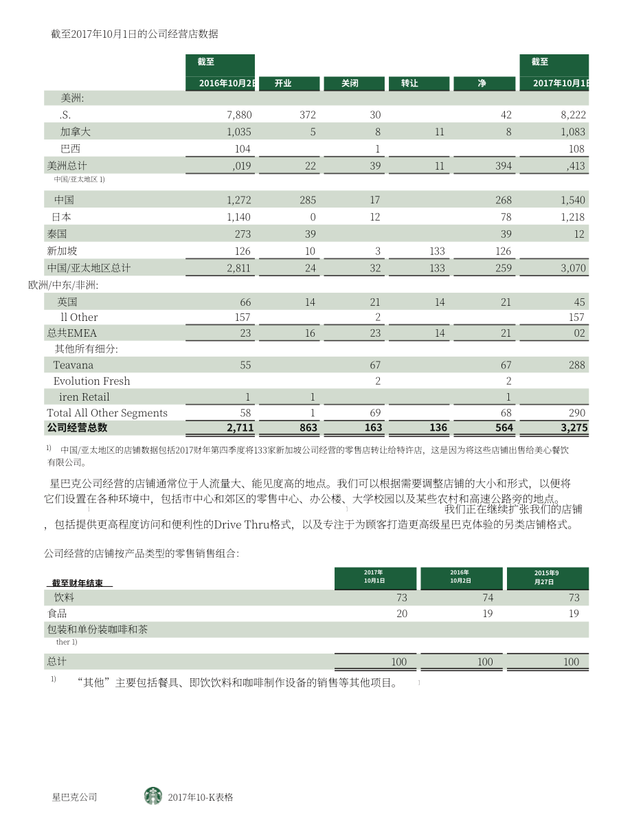 星巴克Starbucks Corp. (SBUX) 2017财年年度报告（英文版）（104页）.pdf_第8页