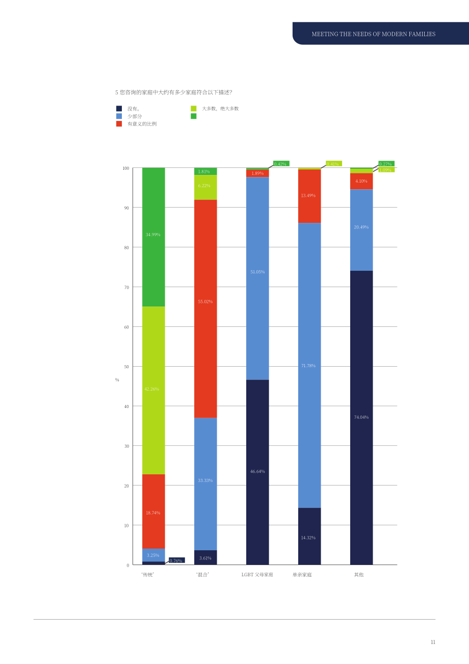 TMF Group：2021年满足现代家庭需求报告（英文版）（28页）.pdf_第11页
