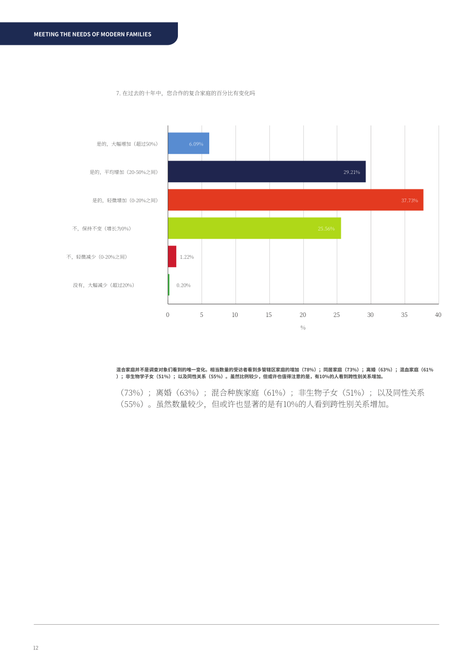 TMF Group：2021年满足现代家庭需求报告（英文版）（28页）.pdf_第12页