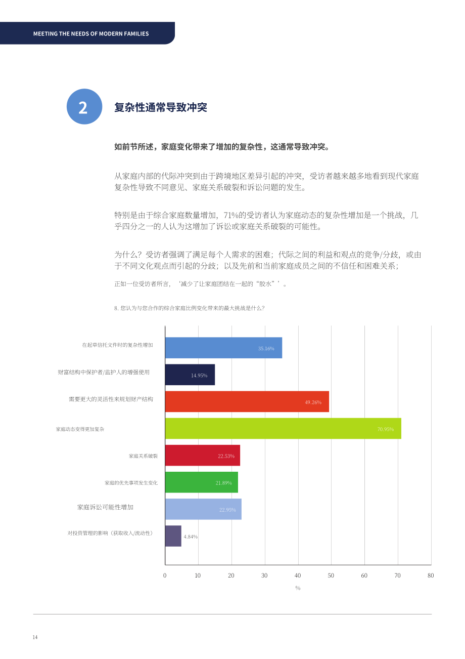 TMF Group：2021年满足现代家庭需求报告（英文版）（28页）.pdf_第14页