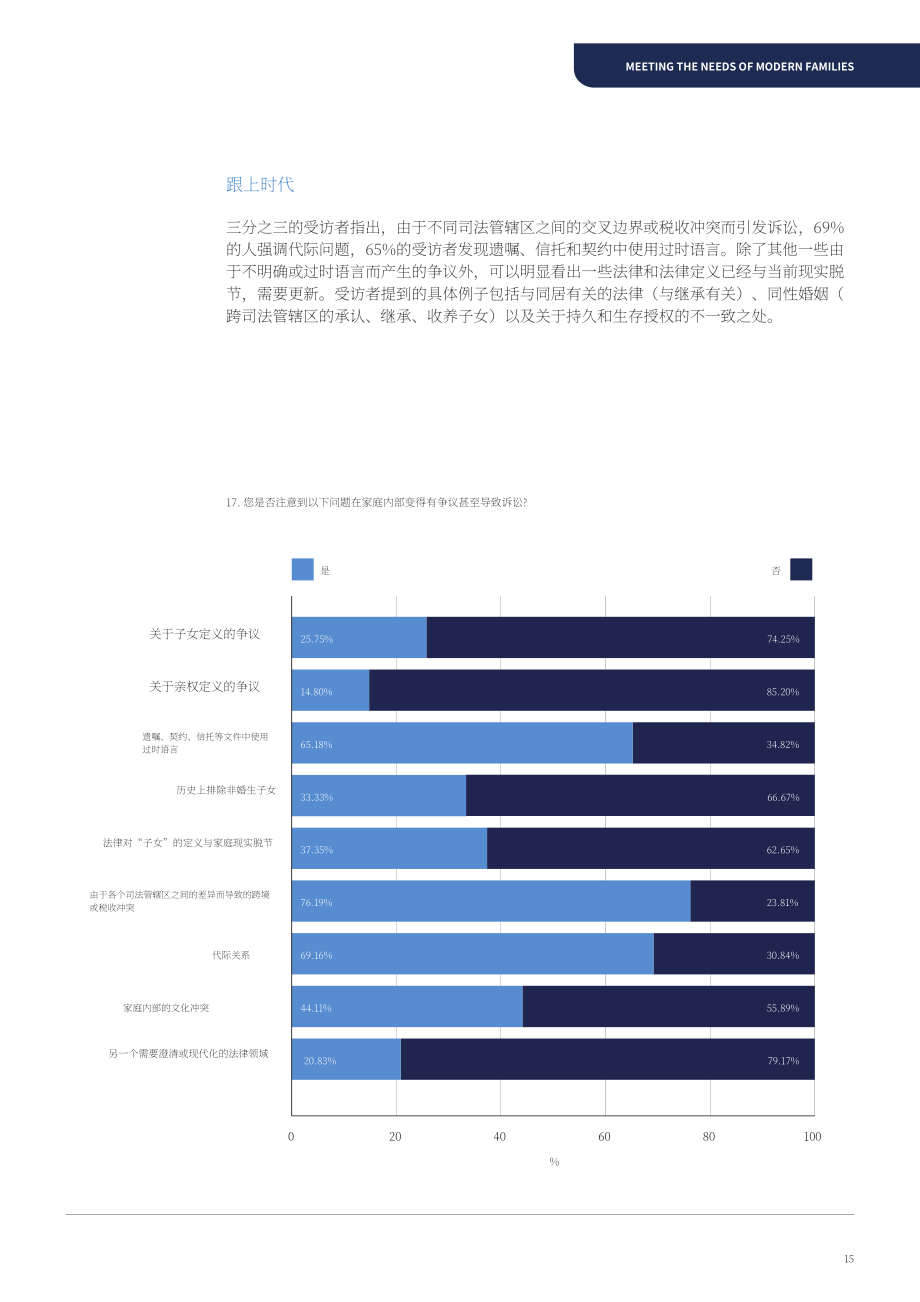 TMF Group：2021年满足现代家庭需求报告（英文版）（28页）.pdf_第15页