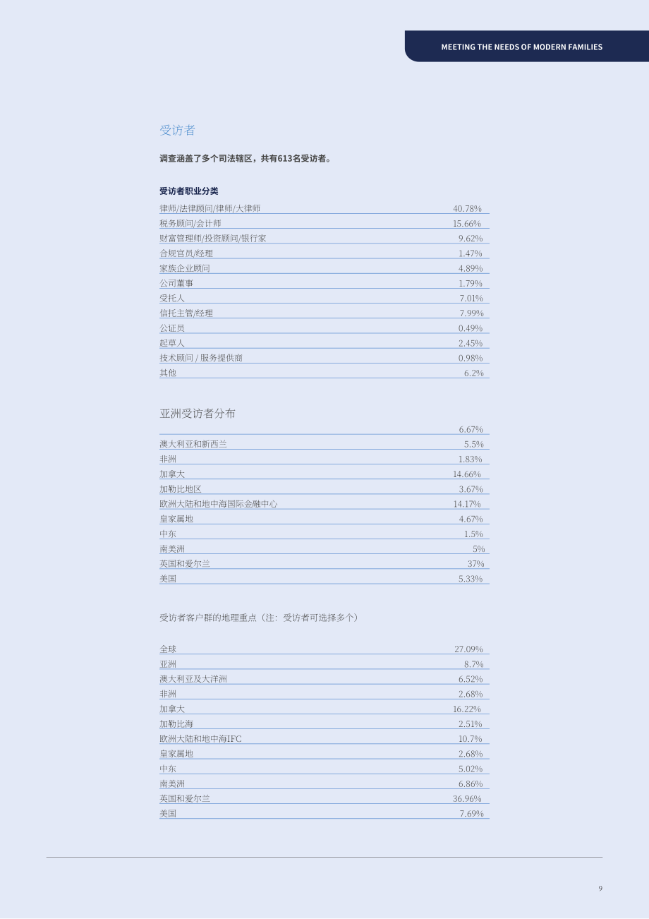 TMF Group：2021年满足现代家庭需求报告（英文版）（28页）.pdf_第9页