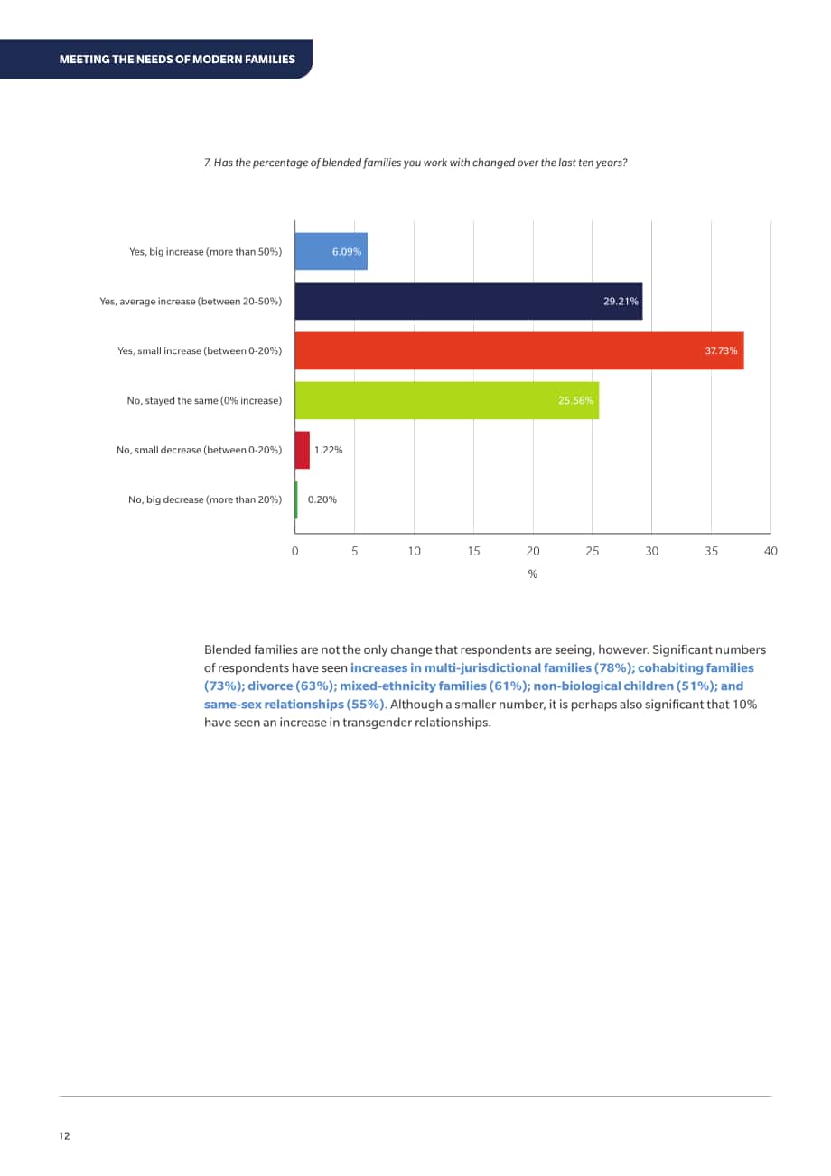 TMF Group：2021年满足现代家庭需求报告（英文版）（28页）.pdf_第12页