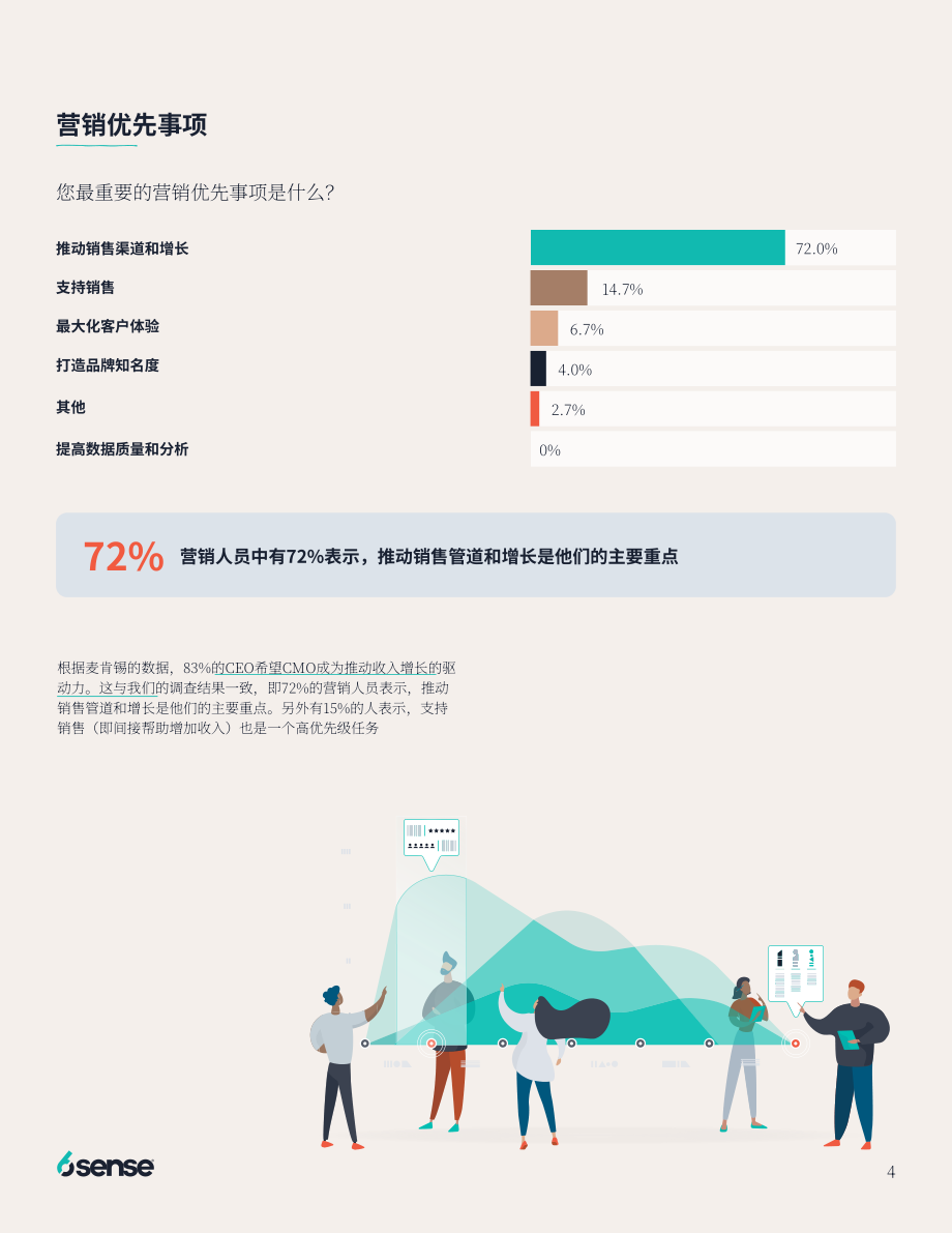 6sense ：2022年收入驱动型营销现状分析报告（英文版）（9页）.pdf_第4页