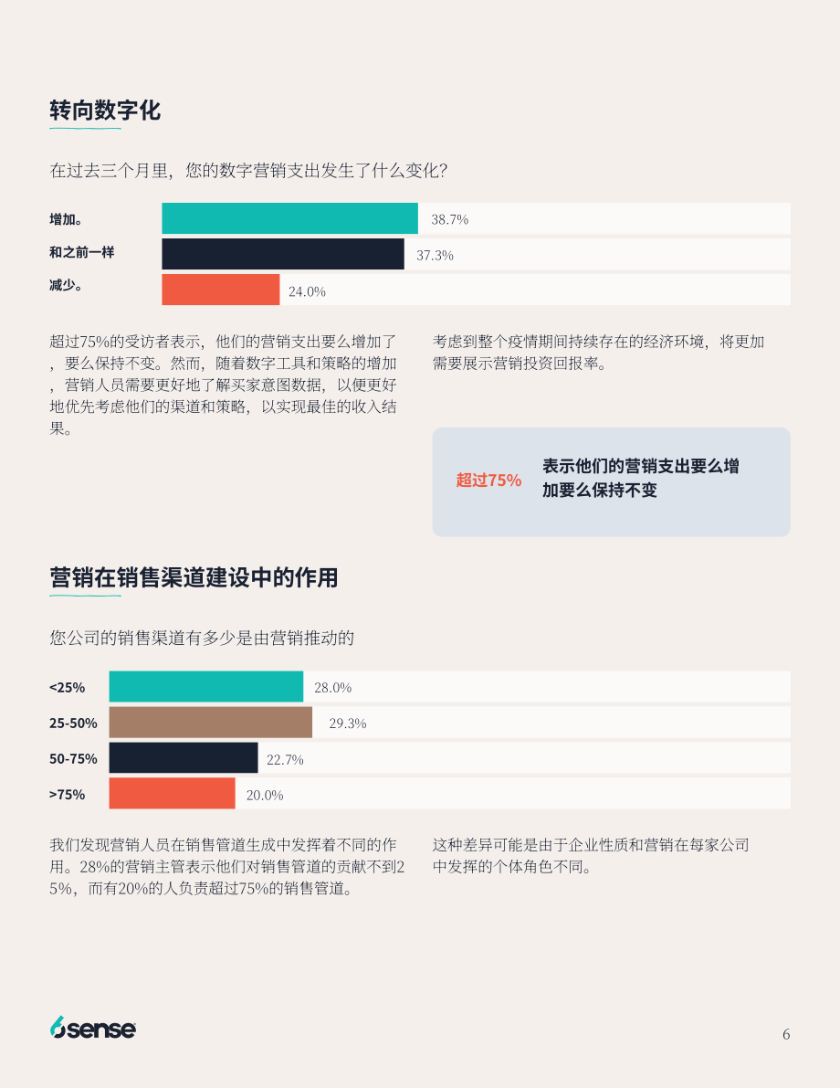 6sense ：2022年收入驱动型营销现状分析报告（英文版）（9页）.pdf_第6页