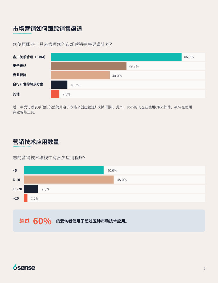 6sense ：2022年收入驱动型营销现状分析报告（英文版）（9页）.pdf_第7页