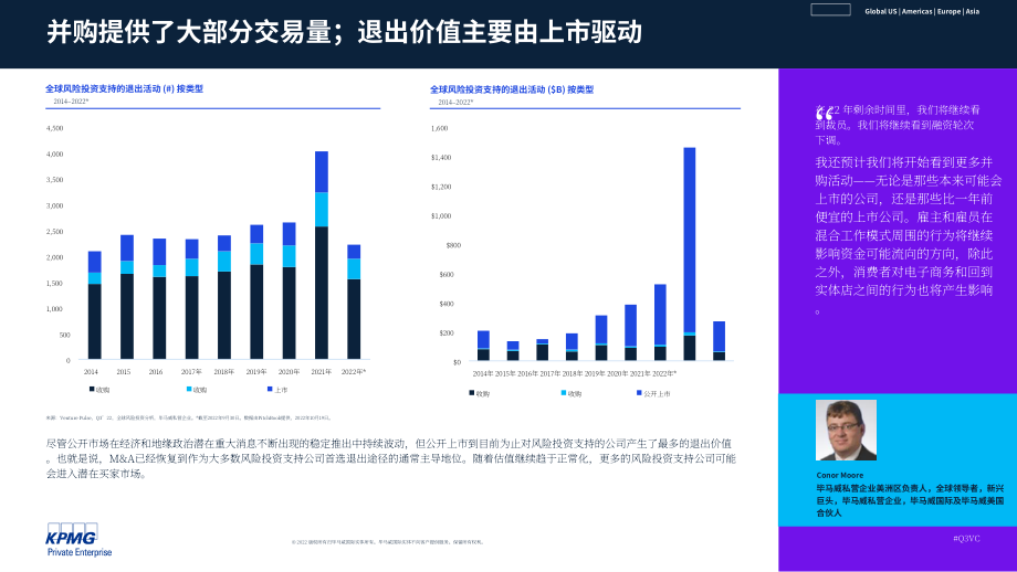 毕马威（KPMG）：风投脉搏-2022年第三季度全球风投趋势分析报告（英文版）（94页）.pdf_第15页