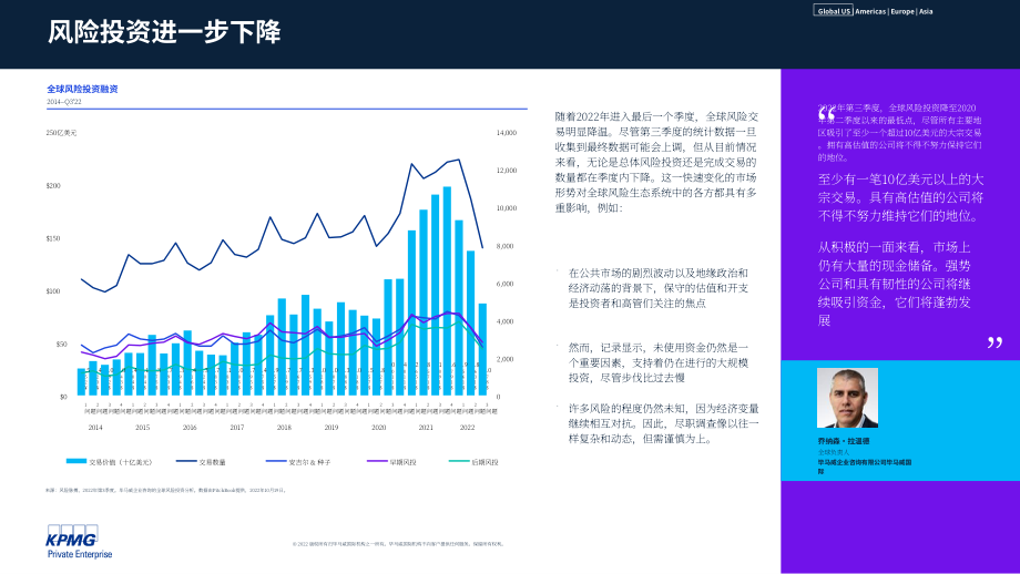 毕马威（KPMG）：风投脉搏-2022年第三季度全球风投趋势分析报告（英文版）（94页）.pdf_第7页