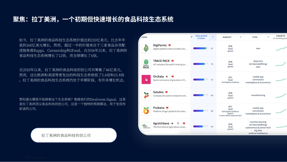 Dealroom：2022年第三季度食品科技创业与风险投资报告（英文版）（22页）.pdf_第14页