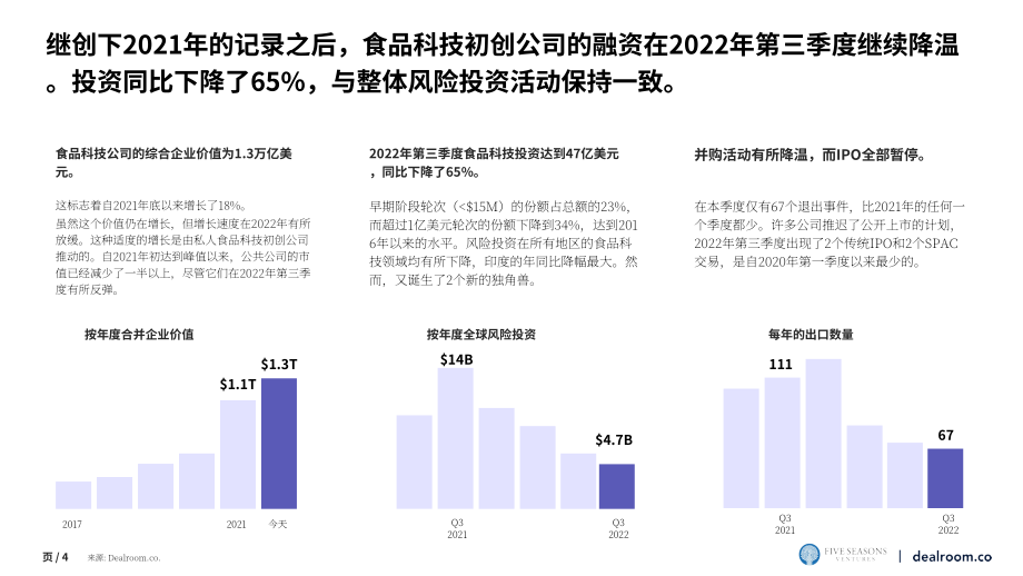 Dealroom：2022年第三季度食品科技创业与风险投资报告（英文版）（22页）.pdf_第4页