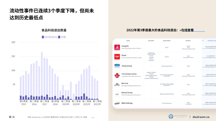Dealroom：2022年第三季度食品科技创业与风险投资报告（英文版）（22页）.pdf_第8页