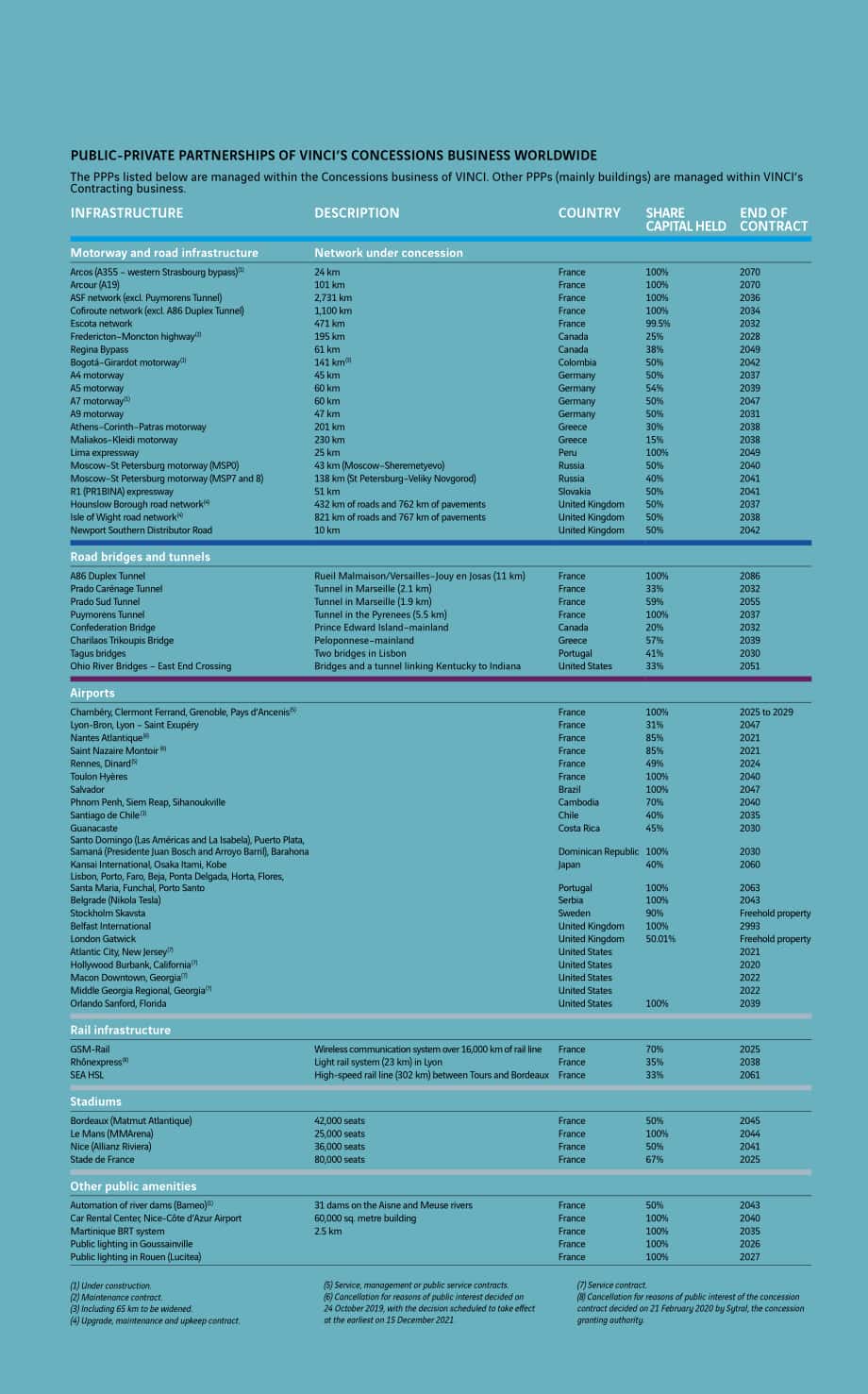 万喜集团（VINCI）2019年年度报告（英文版）（396页）.pdf_第9页