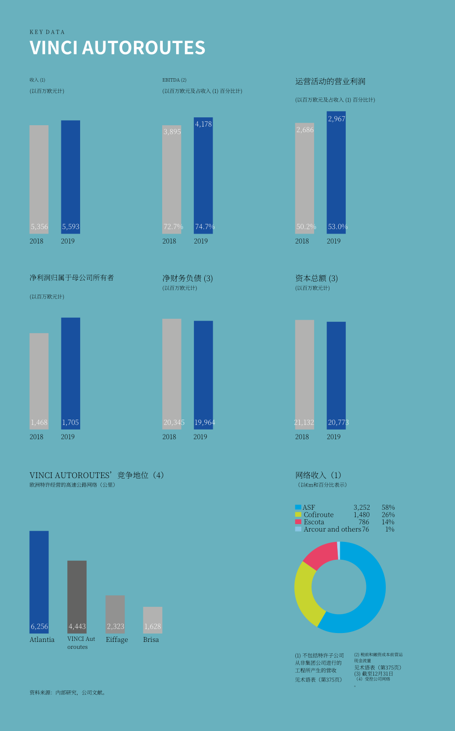万喜集团（VINCI）2019年年度报告（英文版）（396页）.pdf_第10页