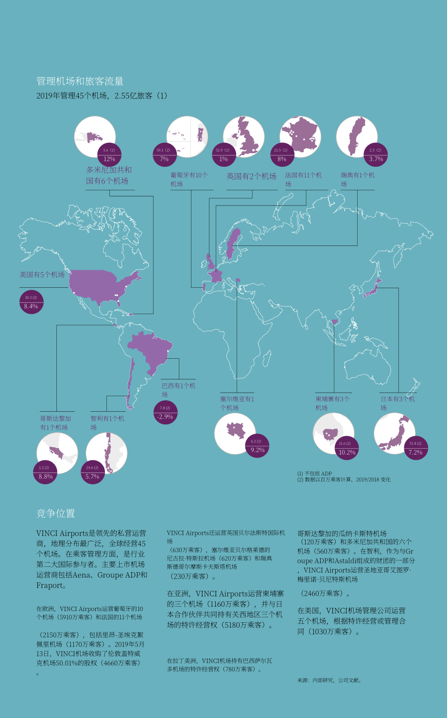 万喜集团（VINCI）2019年年度报告（英文版）（396页）.pdf_第13页