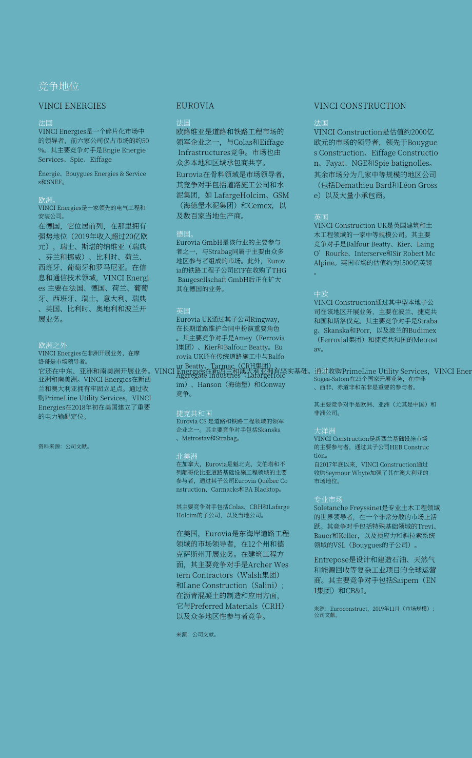 万喜集团（VINCI）2019年年度报告（英文版）（396页）.pdf_第15页