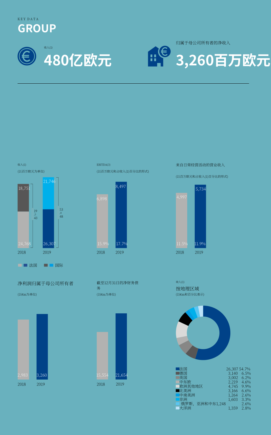 万喜集团（VINCI）2019年年度报告（英文版）（396页）.pdf_第4页