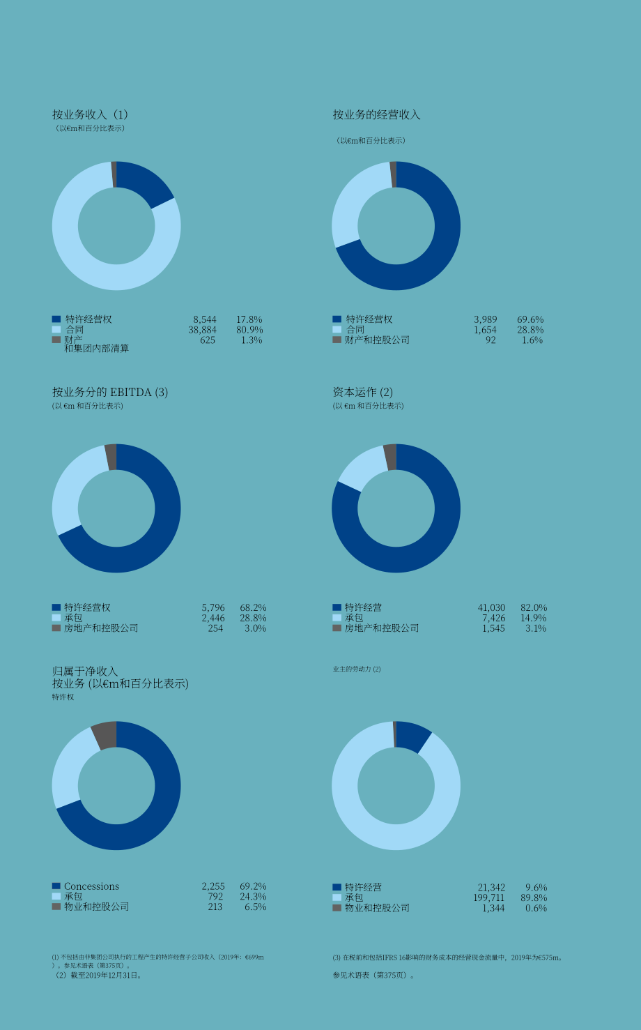 万喜集团（VINCI）2019年年度报告（英文版）（396页）.pdf_第5页