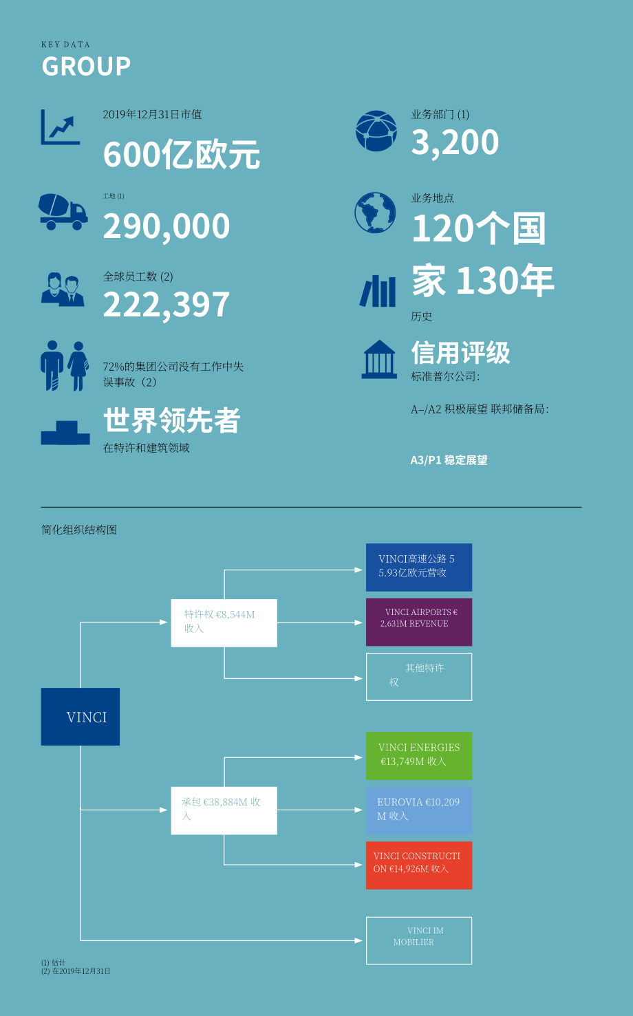 万喜集团（VINCI）2019年年度报告（英文版）（396页）.pdf_第6页