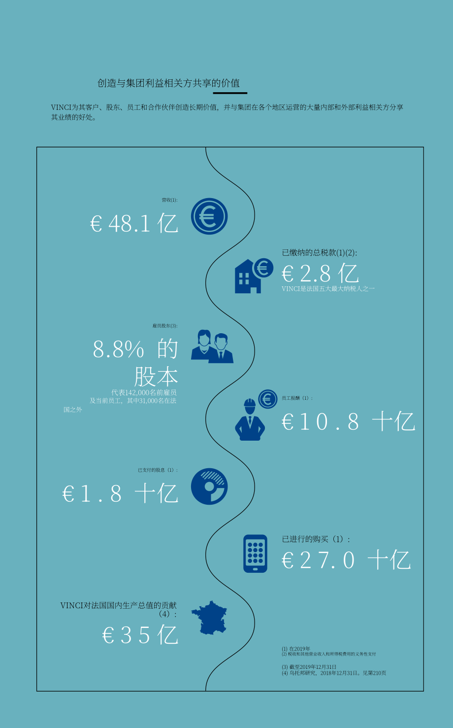 万喜集团（VINCI）2019年年度报告（英文版）（396页）.pdf_第7页