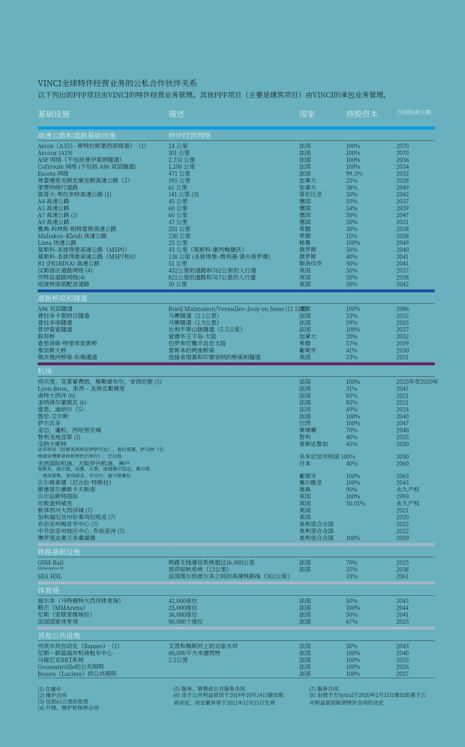 万喜集团（VINCI）2019年年度报告（英文版）（396页）.pdf_第9页